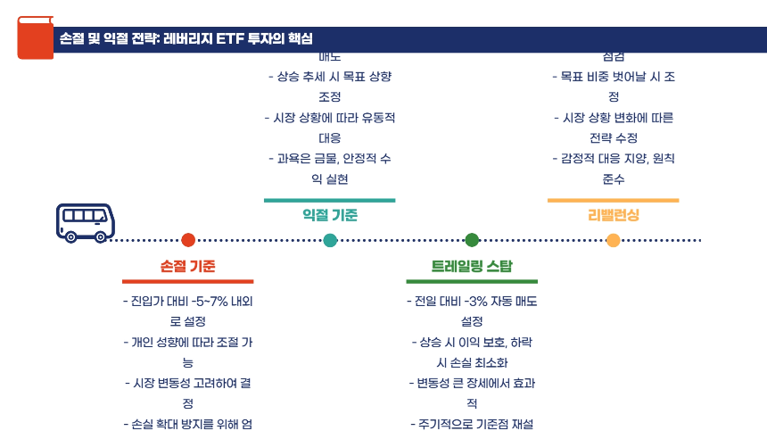 NVDL, SOXL, TSLL: 2025년 주가 전망 분석
