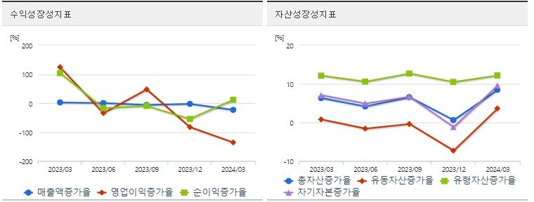 LG에너지솔루션 주가 성장성