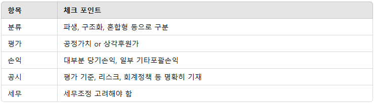 기타금융상품 회계처리 요약