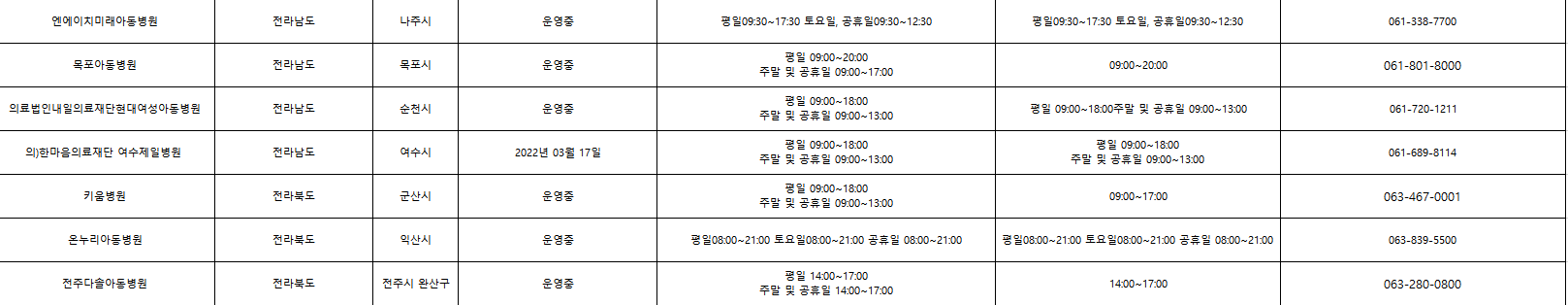 전라남도전라북도소아거점병원