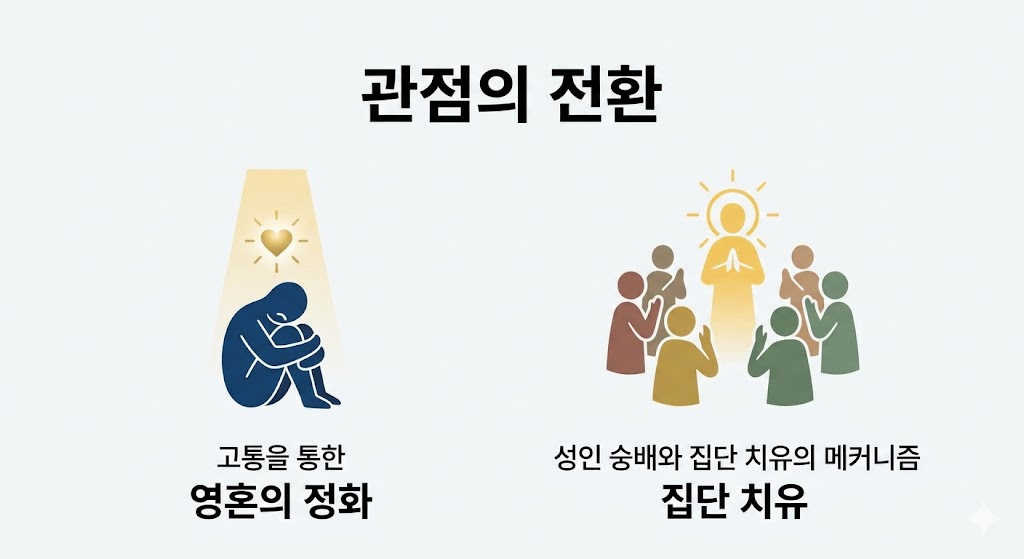 하늘에서 내려오는 빛 아래 고뇌하는 인물이 영혼의 정화를 상징하며 왼쪽에 배치되어 있습니다. 오른쪽에는 성인을 중심으로 모여 기도하는 사람들을 통해 집단 치유의 메커니즘을 표현했습니다. 질병을 영성 회복의 기회로 보았던 중세의 독특한 관점을 절제된 아이콘과 플랫 디자인으로 심플하게 그려낸 이미지입니다.