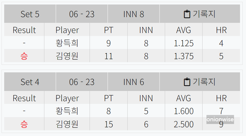 김영원 황득희 경기결과 - 우리금융캐피탈 PBA 챔피언십 8강