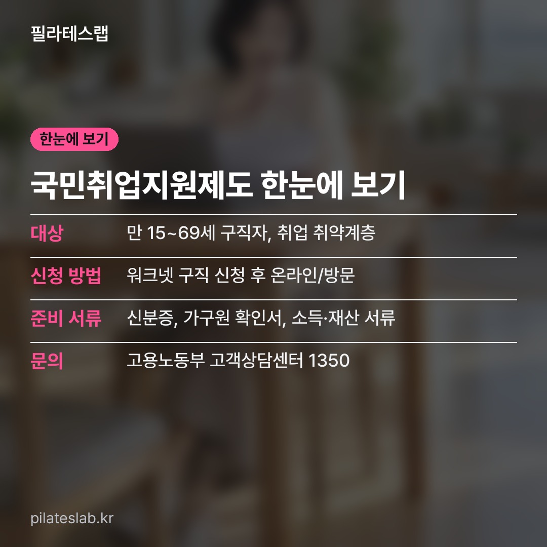 국민취업지원제도 한눈에 보기 한눈에 보기