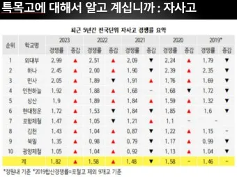 서울 광역 자사고 학교 순위 학비 차이 표_25