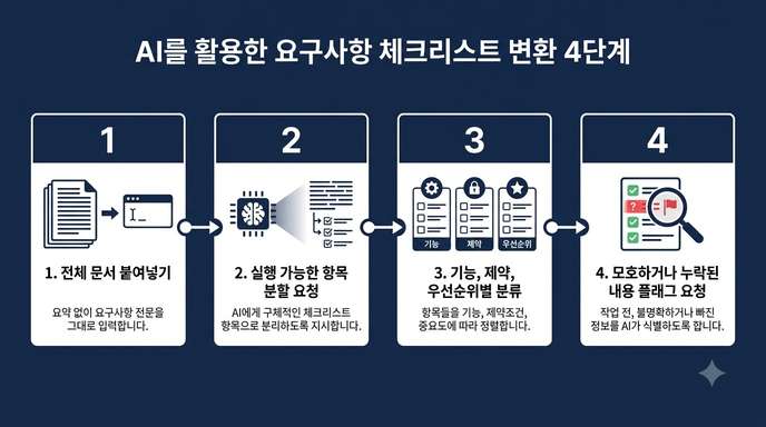 요구사항 체크리스트 변환 방법