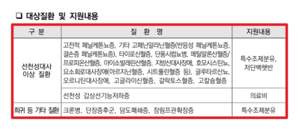 선천성 대사이상 검사지원금 신청방법