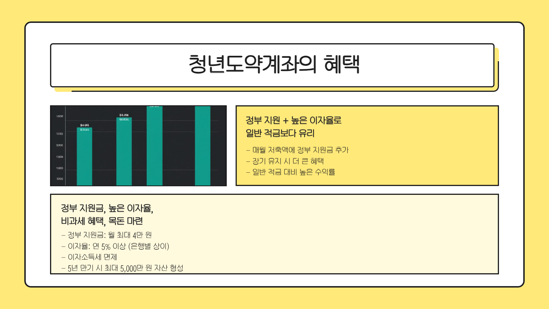 청년도약계좌 가입조건