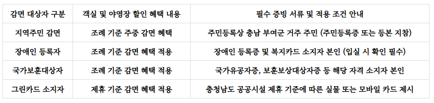 만수산자연휴양림