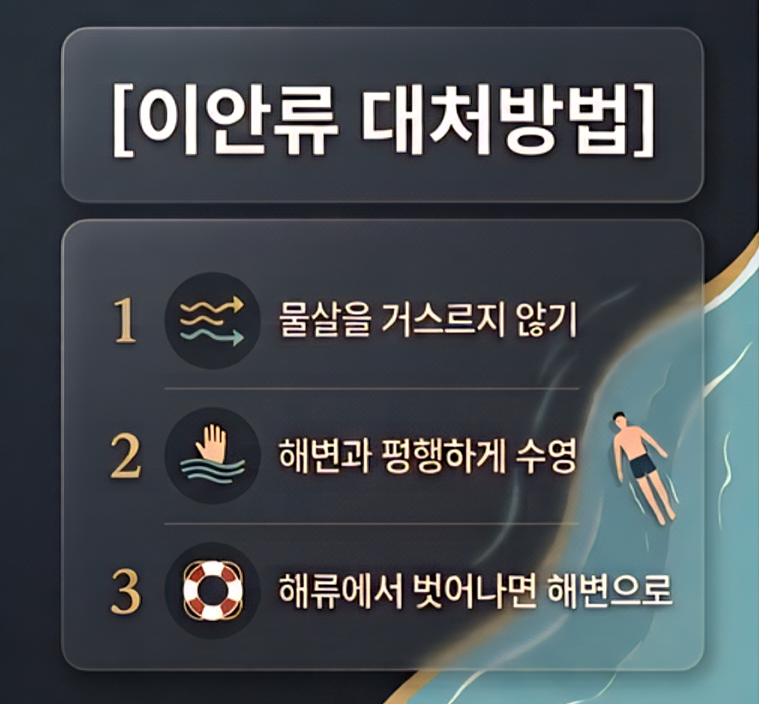 이안류 대처방법 물살 거스르지 않기 해변과 평행하게 수영 해류 탈출 후 복귀 3단계 안내 이미지