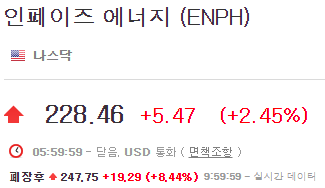 ENPH