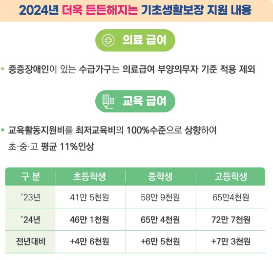 2024-생계급여-신청-자격-지급일자