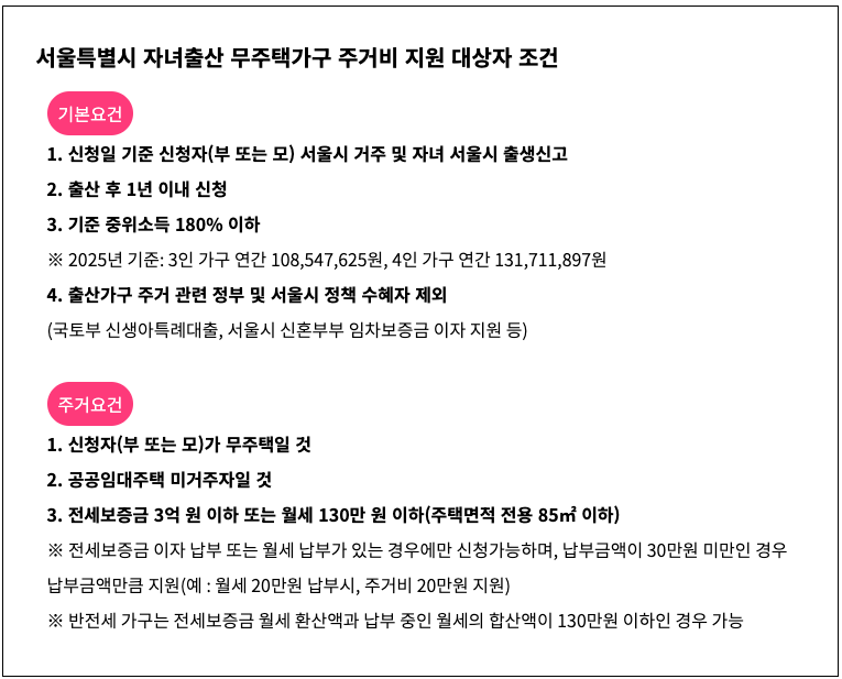 2025 서울시 무주택 출산가구 주거비 지원