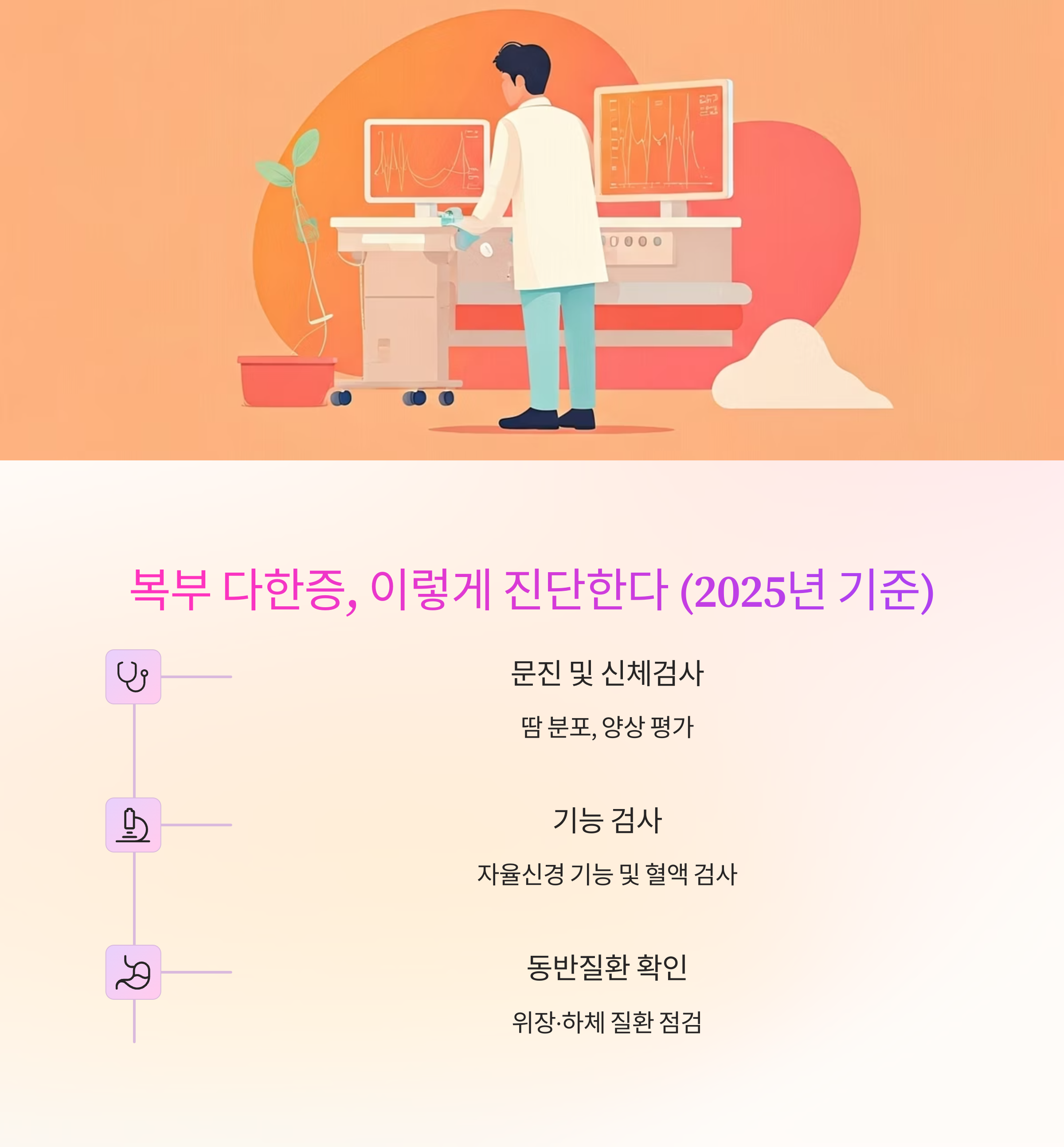 복부 다한증 자율신경 치료의 실제 성공 사례와 회복 과정 그래프
