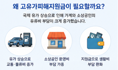 고유가피해지원금 소득하위70%