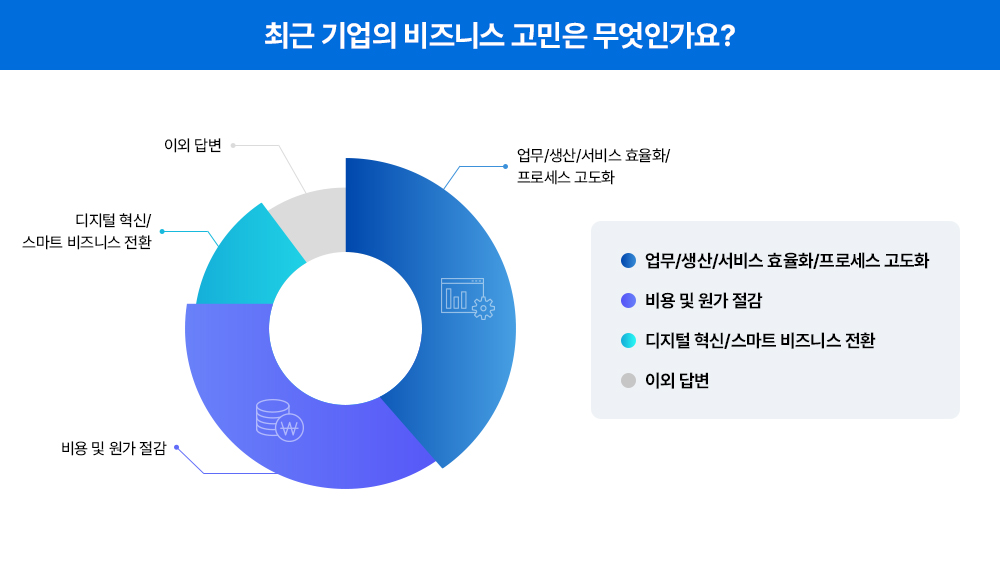 [트렌드 리포트] 디지털 전환 시대, 고객은 어떤 데이터센터를 찾을까?