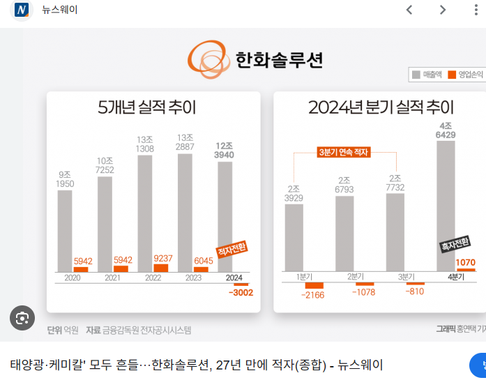 한화솔루션 주가 전망