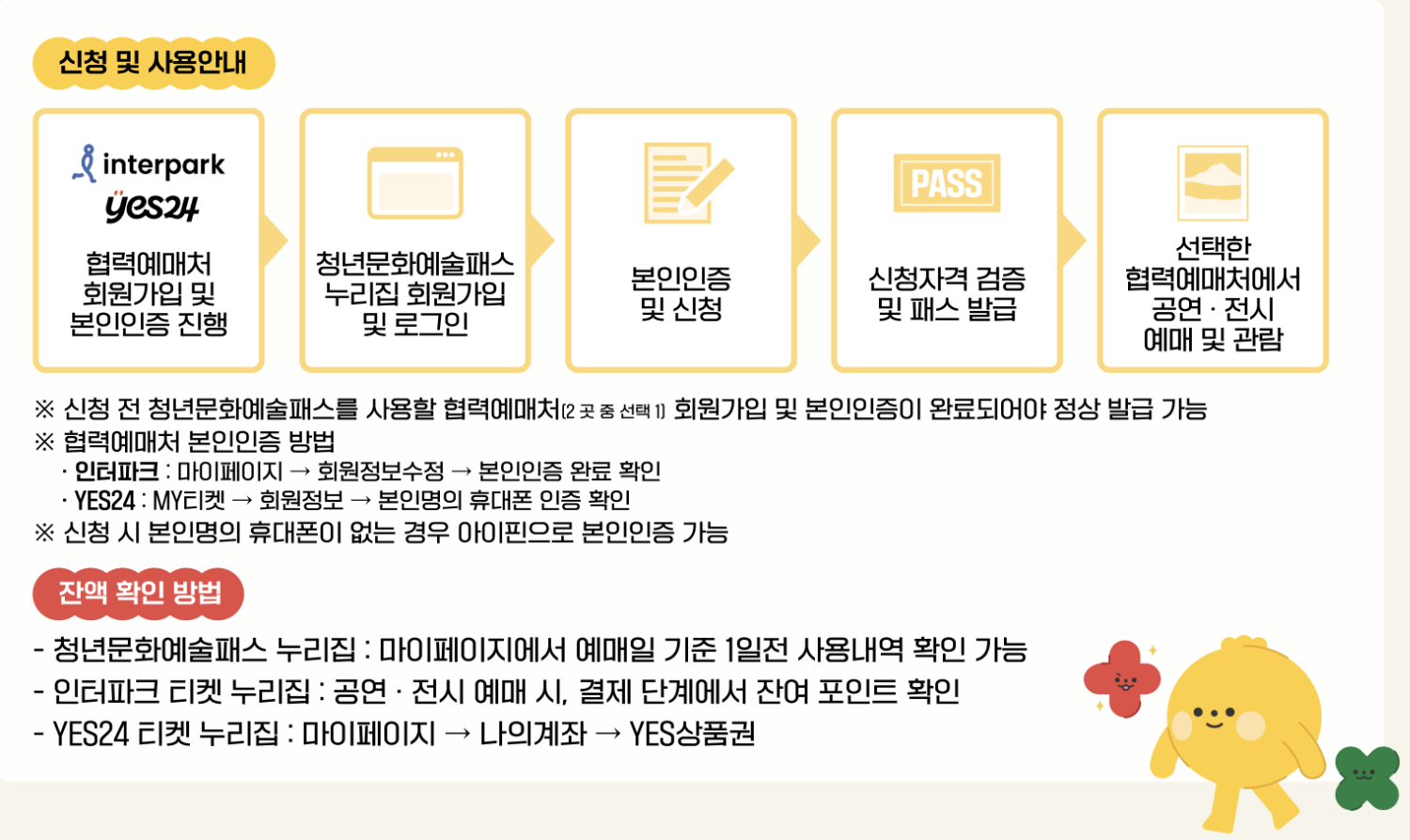 청년 문화예술패스 신청 방법 및 사용 방법 안내