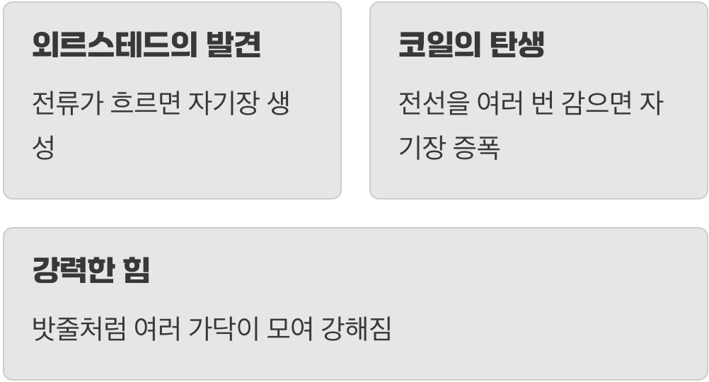 전기가 흐르면 자석이 된다?