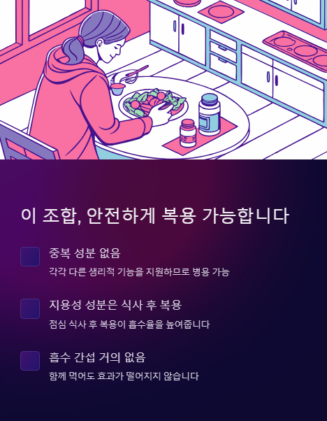 이 조합 안전하게 복용 가능 합니다