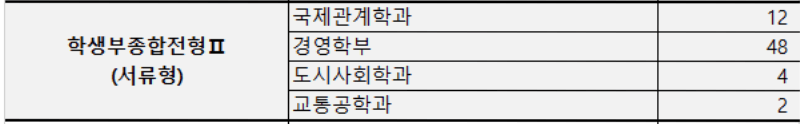 2023 서울시립대 학종 서류형 충원결과