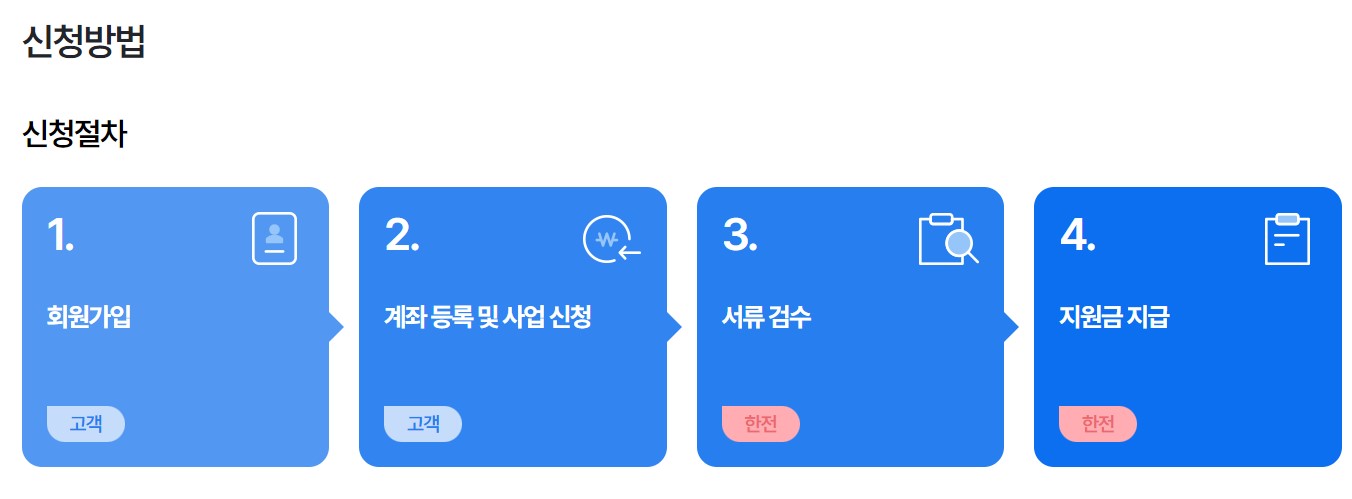 소상공인 냉난방기 지원사업 에어컨 신청방법