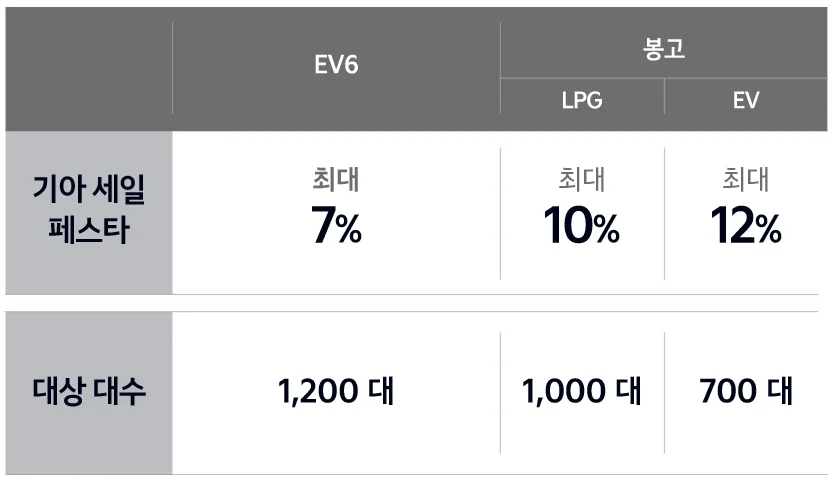 2024년 코리아 세일 페스타 기아자동차 특별 구매 혜택