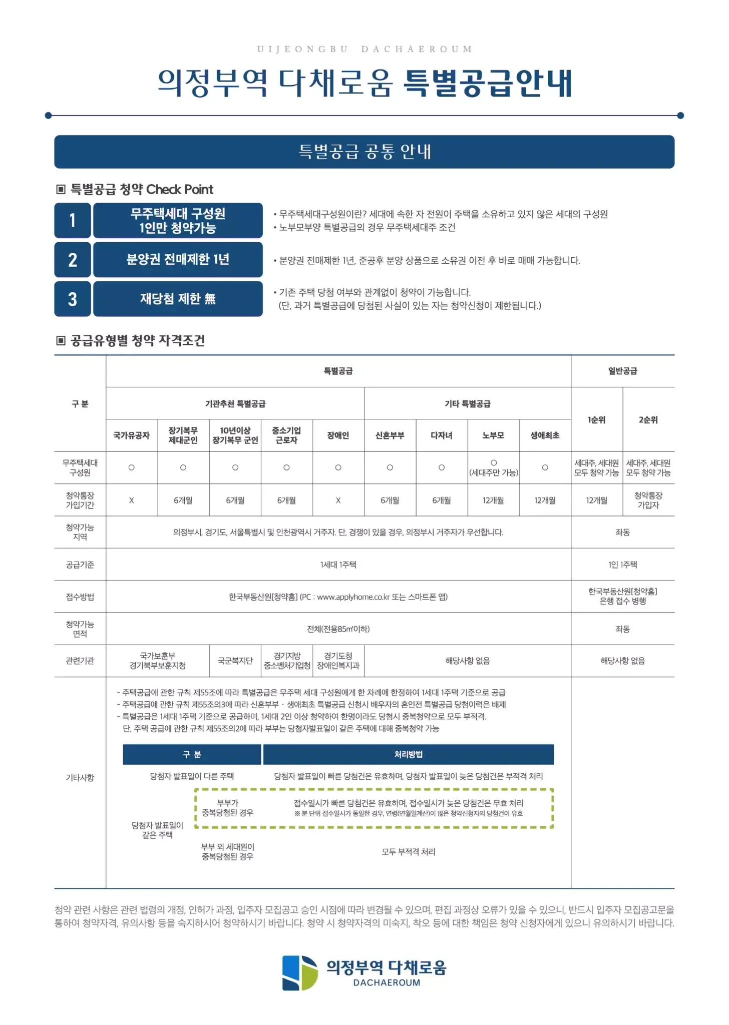 특별공급