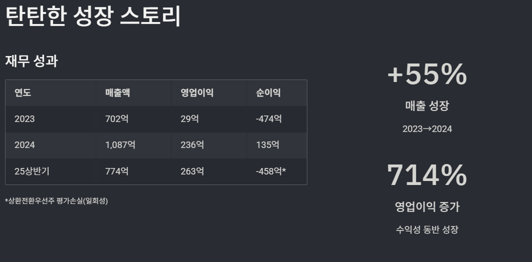 씨엠티엑스 탄탄한 성장 스토리