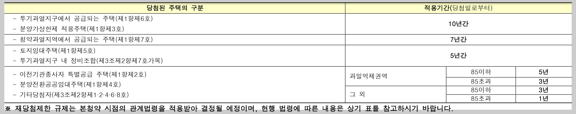 서울 동작구 노량진동 뉴:홈 (NEW HOME) 동작구 수방사 공공분양 사전청약 청약정보