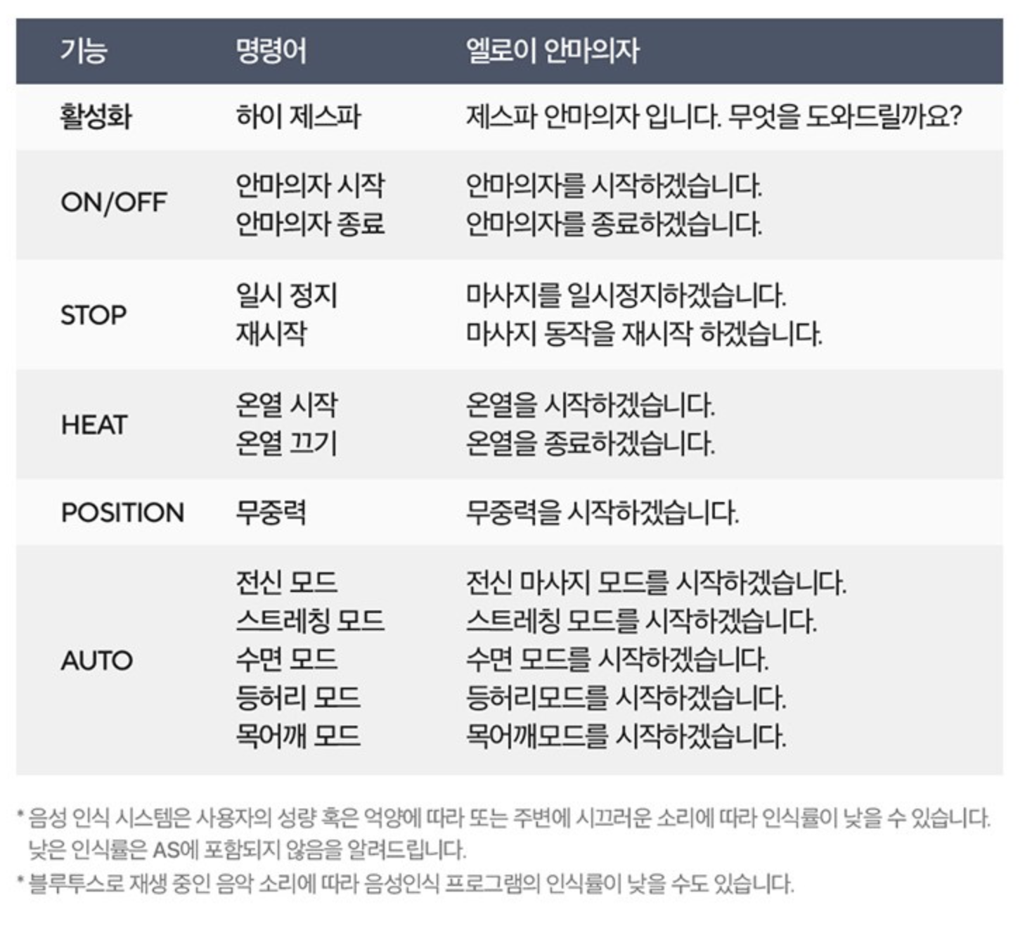 제스파 음성인식 AI ZPC2081