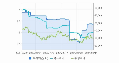 한화솔루션 주가 분석과 투자 전략