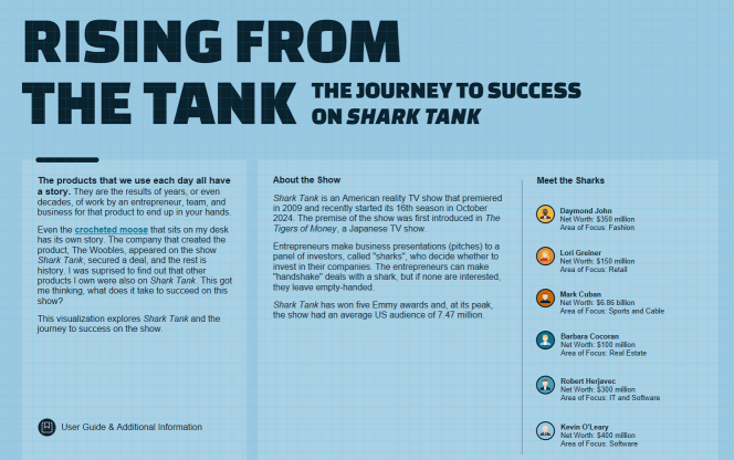 Shark Tank Tableau dashboard