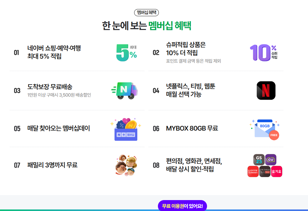 네이버 멤버쉽 (넷플릭스 무료 시청하기)