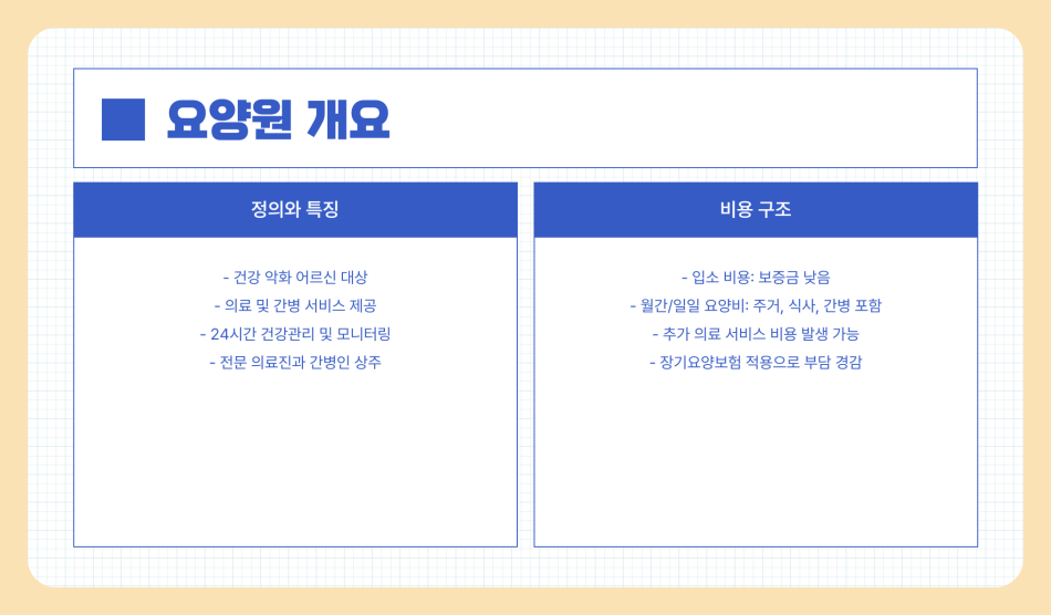 실버타운 입주가격 비용 금액 총정리, 요양원과 비교 차이점