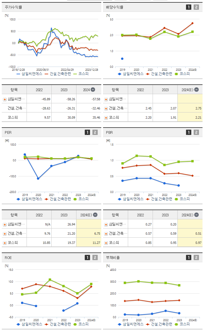 삼일씨엔에스_섹터분석