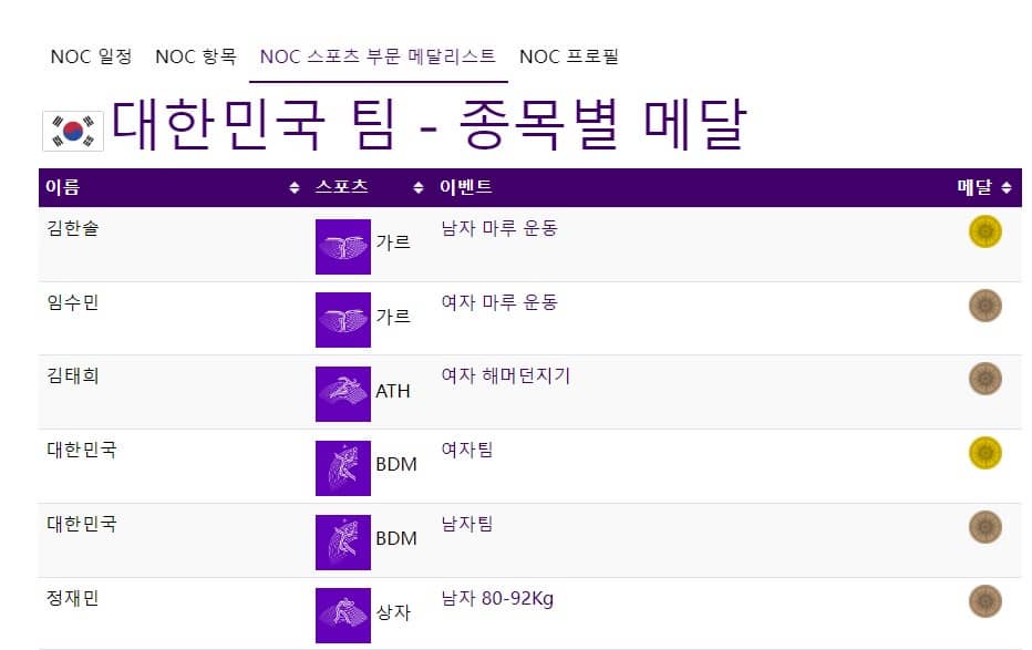 메달리스트