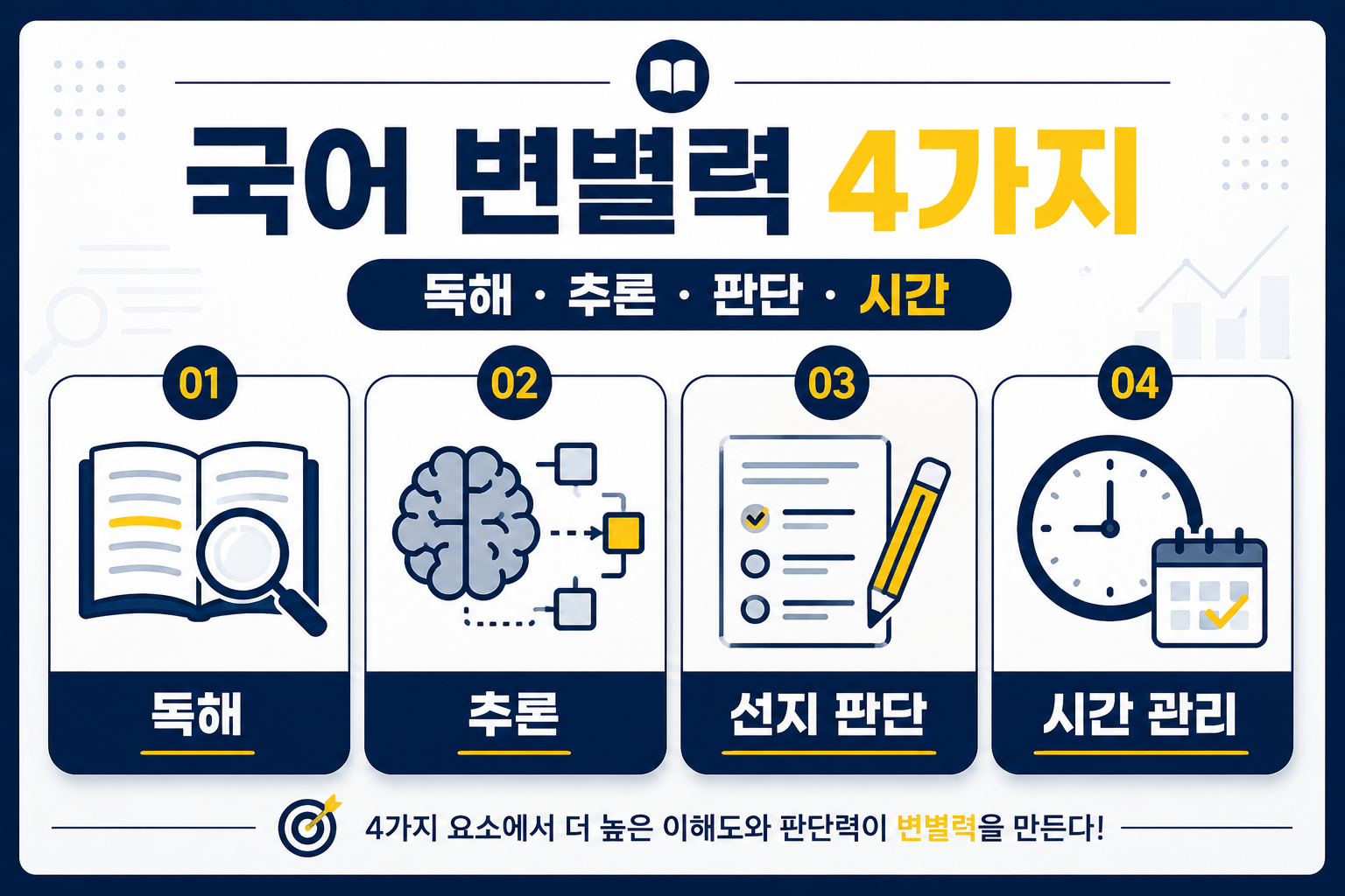 2027 9월 모평 국어 독해 추론 선지 판단 시간관리 핵심 포인트