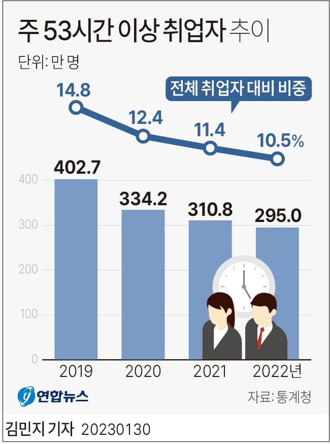 고용 동향... 40대만 고용률 감소