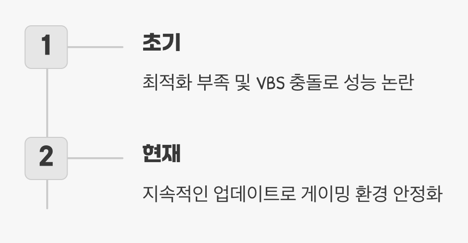 소문의 시작, 불안했던 출시 초기
