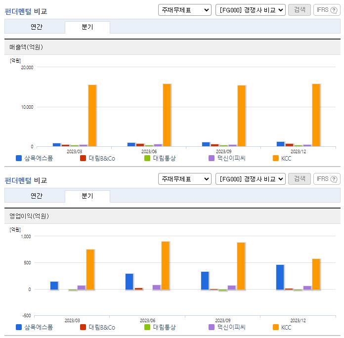 삼목에스폼_업종분석