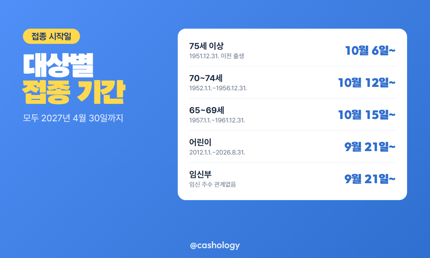 독감 예방접종 무료 대상 연령별 기간 표