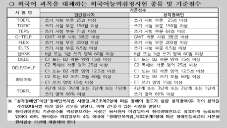 행정사 2차 시험일정 시험과목 원서접수