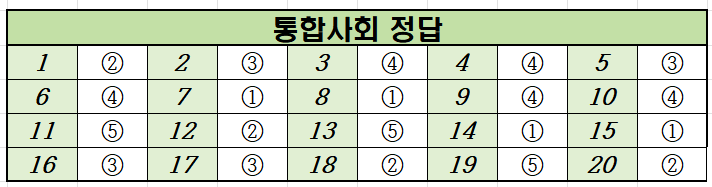 2022년-9월-고1-통합사회-모의고사-정답