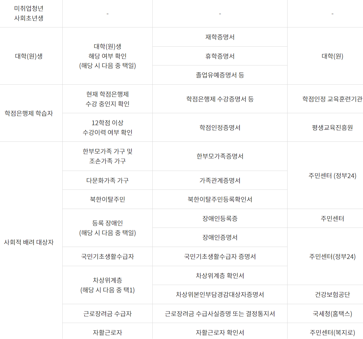 햇살론유스 대출