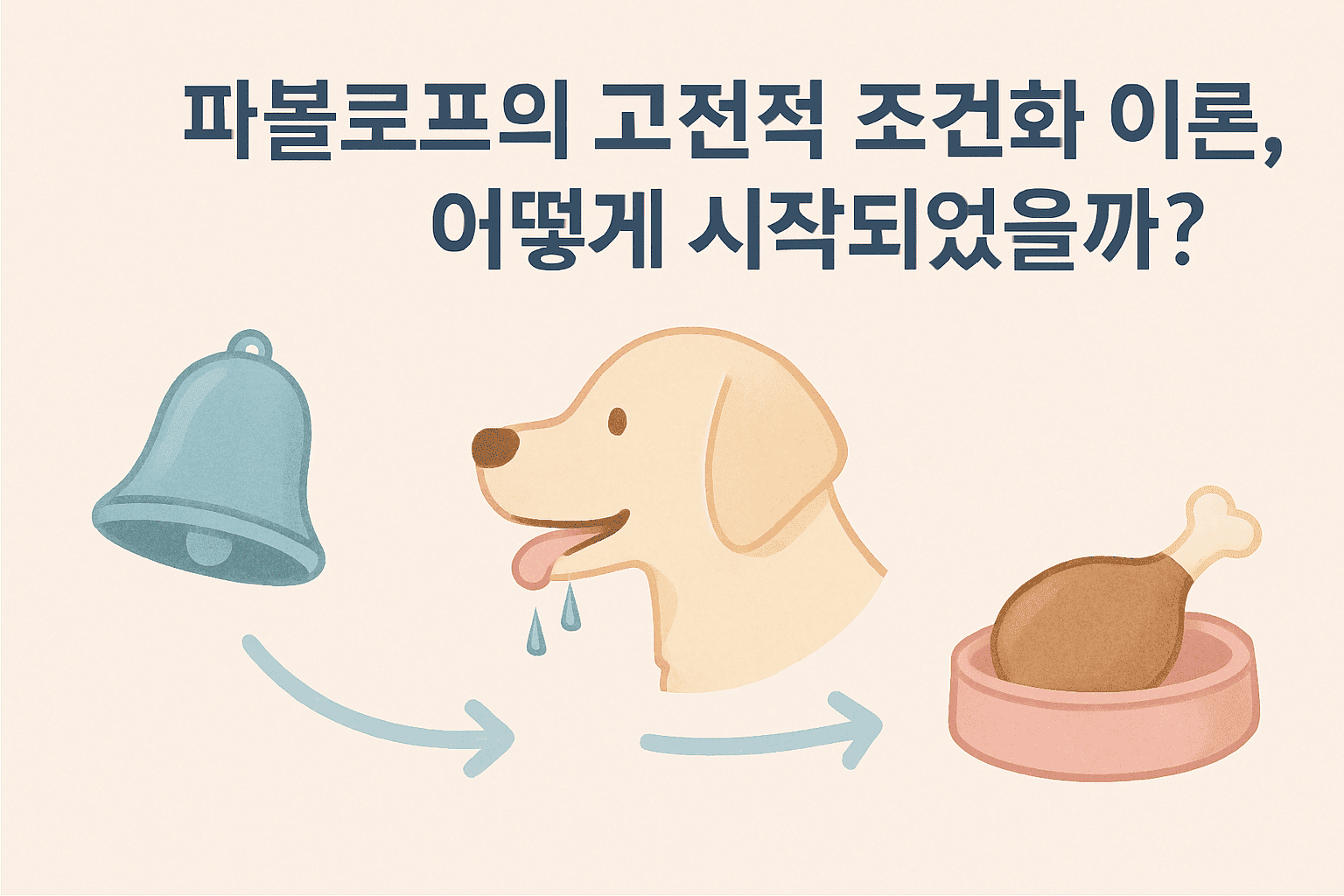 파블로프의 고전적 조건화 이론, 어떻게 시작되었을까?