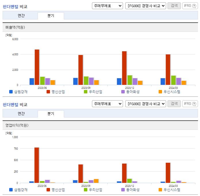 삼원강재_업종분석