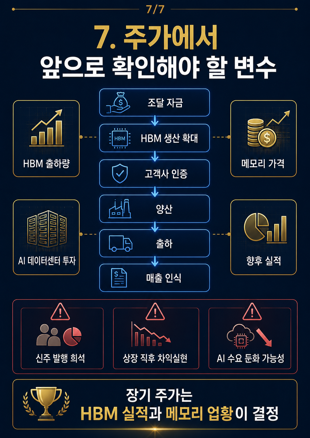 SK하이닉스 149달러 공모가