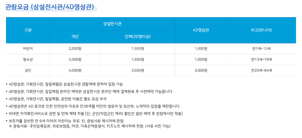 인천어린이과학관