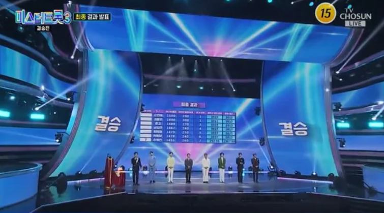 미스터트롯 3 최종 우승자와 참가자 순위와 점수, 최종 결과.