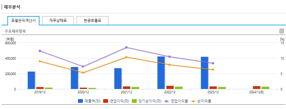 우리금융지주 주가 전망 목표주가 배당금 분석